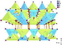 Graphical abstract: A comparative XPS surface study of Li2FeSiO4/C cycled with LiTFSI- and LiPF6-based electrolytes