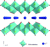 Graphical abstract: Protonic titanate derived from CsxTi2−x/2Mgx/2O4 (x = 0.7) with lepidocrocite-type layered structure