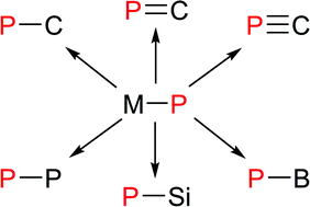 Graphical abstract: Metal-phosphido and -phosphinidene complexes in P–E bond-forming reactions