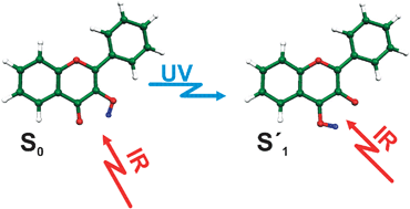 Graphical abstract: IR spectroscopy applied subsequent to a proton transfer reaction in the excited state of isolated 3-hydroxyflavone and 2-(2-naphthyl)-3-hydroxychromone