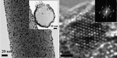 Graphical abstract: Hydrolysis-induced immobilization of Pt(acac)2 on polyimide-based carbon nanofiber mat and formation of Pt nanoparticles