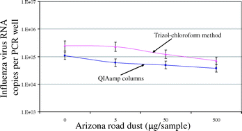 Graphical abstract: An optimized method to detect influenza virus and human rhinovirus from exhaled breath and the airborne environment