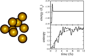 Graphical abstract: Ultrafast electronic excitations of small sodium clusters and the onset of electron thermalization