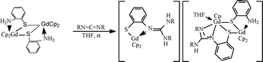 Graphical abstract: Facile construction of the guanidine substituent or guanidinate anionic ligand through addition of the adjacent amino group to carbodiimide