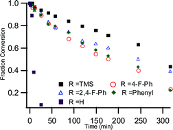 Graphical abstract: Photostability of pentacene and 6,13-disubstituted pentacene derivatives: a theoretical and experimental mechanistic study