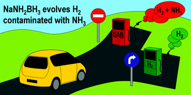 Graphical abstract: Substantial emission of NH3 during thermal decomposition of sodium amidoborane, NaNH2BH3