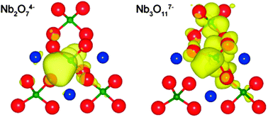 Graphical abstract: Local condensation around oxygen vacancies in t-LaNbO4 from first principles calculations