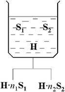 Graphical abstract: Concomitant formation of two different solvates of a hexa-host from a binary mixture of solvents