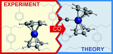 Graphical abstract: Chromocene in porous polystyrene: an example of organometallic chemistry in confined spaces