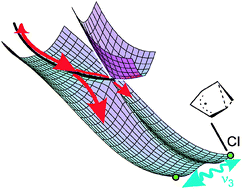 Graphical abstract: Cyclohexadiene ring opening observed with 13 fs resolution: coherent oscillations confirm the reaction path