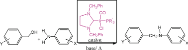 Graphical abstract: Synthesis, characterization and catalytic activity of saturated and unsaturated N-heterocyclic carbene iridium(i) complexes