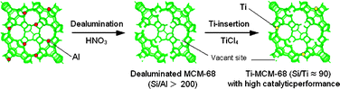 Graphical abstract: Synthesis and catalytic performance of Ti-MCM-68 for effective oxidation reactions