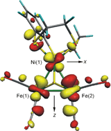 Graphical abstract: Unusual formation of a [NiSFe2(CO)6] cluster: a structural model for the inactive form of [NiFe] hydrogenase