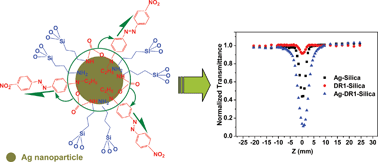 Graphical abstract: Donor–π–acceptor structure between Ag nanoparticles and azobenzene chromophore and its enhanced third-order optical non-linearity