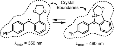 Graphical abstract: Photochemical generation, intramolecular reactions, and spectroscopic detection of oxonium ylide and carbene intermediates in a crystalline ortho-(1,3-dioxolan-2-yl)-diaryldiazomethane