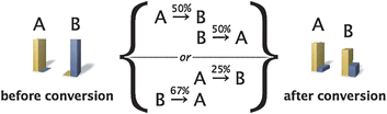 Graphical abstract: Describing chemical transformations in multiple spiking isotope dilution: fundamental aspects and definitions