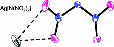 Graphical abstract: First structural characterization of solvate-free silver dinitramide, Ag[N(NO2)2]