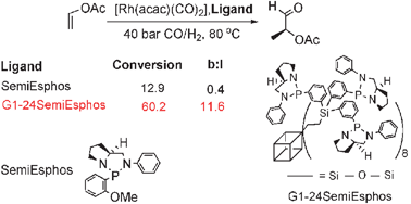 Graphical abstract: Diazaphospholidine terminated polyhedral oligomeric silsesquioxanes in the hydroformylation of vinyl acetate