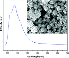 Graphical abstract: Synthesis, characterization and optical property of flower-like indium tin sulfide nanostructures