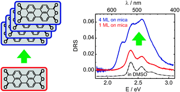 Graphical abstract: Optical differential reflectance spectroscopy of ultrathin epitaxial organic films