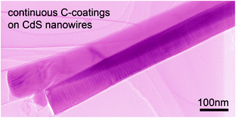 Graphical abstract: Uniform, thin and continuous graphitic carbon tubular coatings on CdS nanowires
