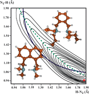 Graphical abstract: Proton transfer in the intramolecular NHN+ bonds in proton sponges with different hydrogen bridge flexibility