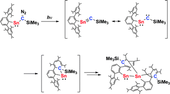 Graphical abstract: Formation of a stannylstannylenevia intramolecular carbene addition of a transient stannaacetylene (RSn [[triple bond, length as m-dash]] CR′)