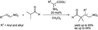 Graphical abstract: Primary amino acidlithium salt as a catalyst for asymmetric Michael addition of isobutyraldehyde with β-nitroalkenes