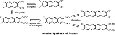 Graphical abstract: Iterative synthesis of acenesvia homo-elongation