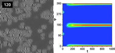 Graphical abstract: Mechanisms of electric-field-induced alignment of block copolymer lamellae