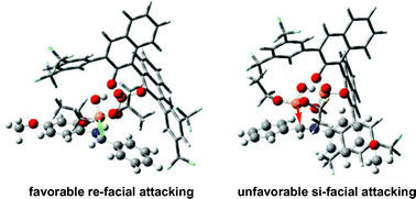 Graphical abstract: Origins of enantioselectivity in the chiral Brønsted acid catalyzed hydrophosphonylation of imines