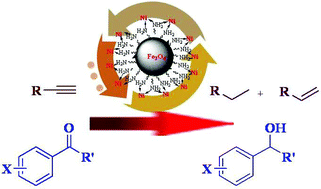 Graphical abstract: Nanoparticle-supported and magnetically recoverable nickel catalyst: a robust and economic hydrogenation and transfer hydrogenation protocol