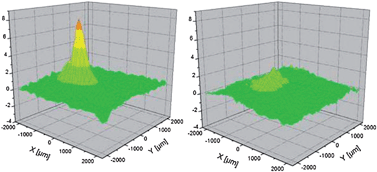 Graphical abstract: Polyelectrolyte complexes as a “smart” depot for self-healing anticorrosion coatings