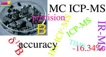 Graphical abstract: How well do non-traditional stable isotope results compare between different laboratories: results from the interlaboratory comparison of boron isotope measurements