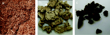 Graphical abstract: Extraction of lignin from lignocellulose at atmospheric pressure using alkylbenzenesulfonate ionic liquid