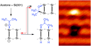 Graphical abstract: Acetone on silicon (001): ambiphilic molecule meets ambiphilic surface