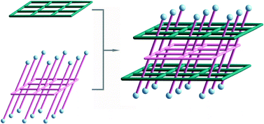 Graphical abstract: An unprecedented nanoscale trilayered polythreading coordination array hierarchically formed from 2D square grid networks and induced by protonated 1,2-bis(4-pyridyl)ethane