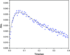 Graphical abstract: Reactions of aquatitanium(ii) with hypervalent chromium species