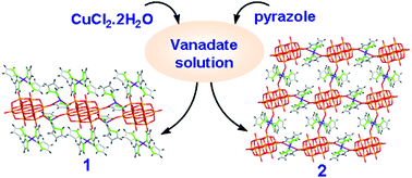 Graphical abstract: Copper pyrazole directed crystallization of decavanadates: synthesis and characterization of {Cu(pz)}4[{Cu(pz)3}2V10O28] and (Hpz)2[{Cu(pz)4}2V10O28]·2H2O
