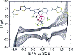 Graphical abstract: Coordination complexes with the redox active tetrathiafulvalene based imino-pyrazine ligand: syntheses, a radical cation salt, crystal structures and electrochemistry