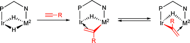 Graphical abstract: Synthesis and reactivity of homo- and hetero-dimetallic complexes bridged by diphenyl-2-pyridylphosphine and hydrides: regioselectivity of alkyne insertion into unsaturated M1(μ-PPh2Py)(μ-H)2M2 moieties