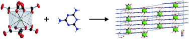 Graphical abstract: [Yb(C2O4)4]5− – a versatile metal–organic building block for layered coordination polymers