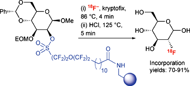 Graphical abstract: Synthesis of the positron-emitting radiotracer [18F]-2-fluoro-2-deoxy-d-glucose from resin-bound perfluoroalkylsulfonates