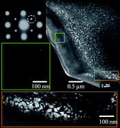 Graphical abstract: The influence of nanometric phase separation on the dielectric and magnetic properties of (1 − x)BaTiO3–xLaYbO3 (0 ≤ x ≤ 0.60) ceramics