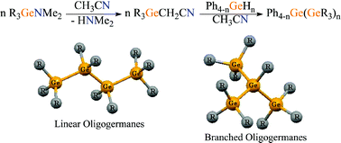 Graphical abstract: Syntheses, structures and properties of linear and branched oligogermanes