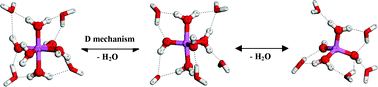 Graphical abstract: Theoretical investigation of dehydration of aquated Al(OH)2+ species in aqueous solution