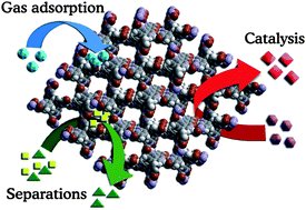 Graphical abstract: Assembly of nanoporous organic materials from molecular building blocks