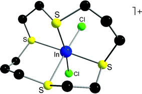 Graphical abstract: Synthesis, characterisation and structures of thio-, seleno- and telluro-ether complexes of indium(III) halides