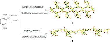 Graphical abstract: Open and closed copper chain coordination polymers with alternating ferromagnetic and antiferromagnetic interactions