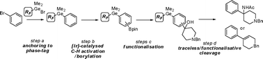 Graphical abstract: A strategy for isotope containment during radiosynthesis—devolatilisation of bromobenzene by fluorous-tagging–Ir-catalysed borylation en route to the 4-phenylpiperidine pharmacophore